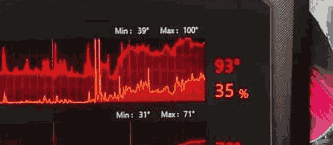 Temperaturkurva för ett grafikkort som visar 93 grader C